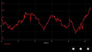 CF 2a Edizione 2a Tappa - Grafico