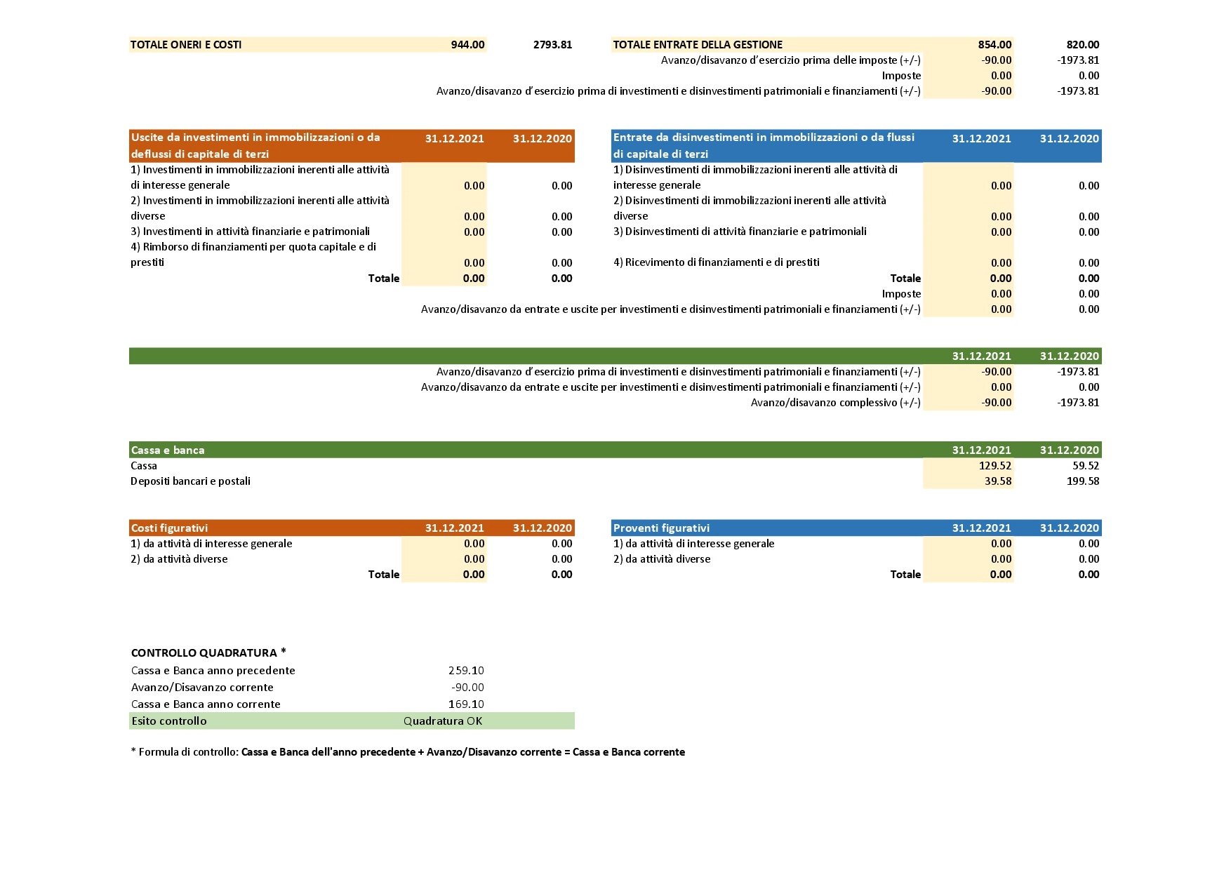 Rendiconto Sintetico 2021 p.2