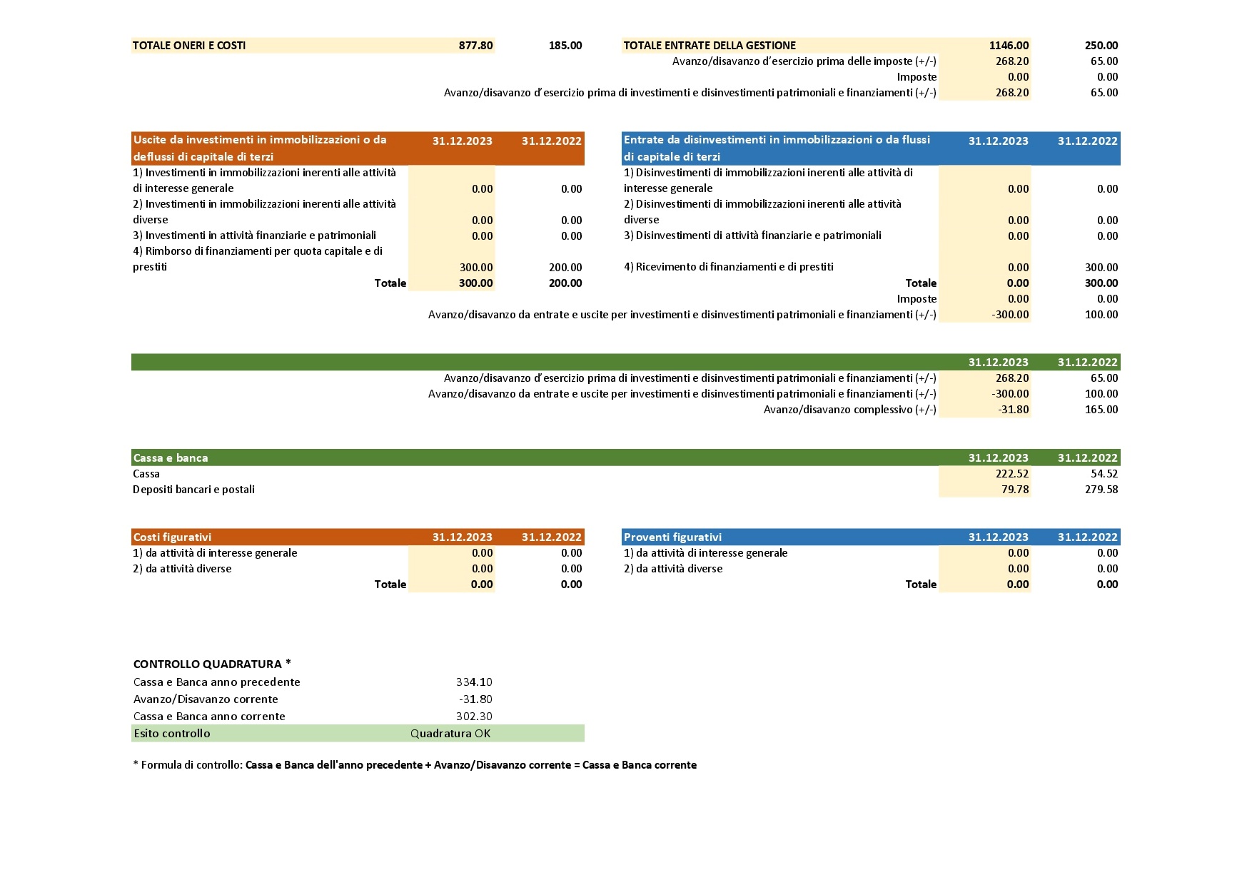 Rendiconto Sintetico 2023 p.2