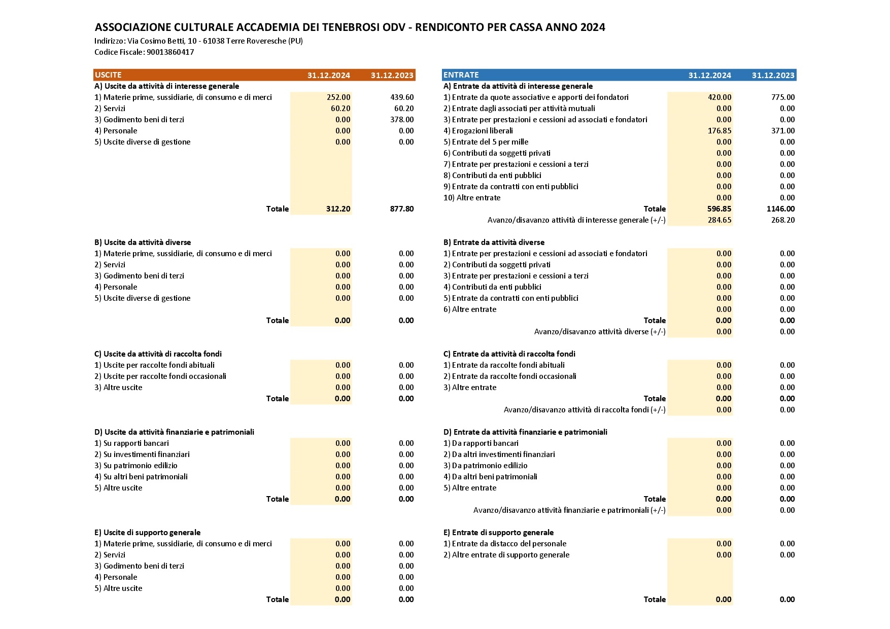 Rendiconto Sintetico 2024 p.1